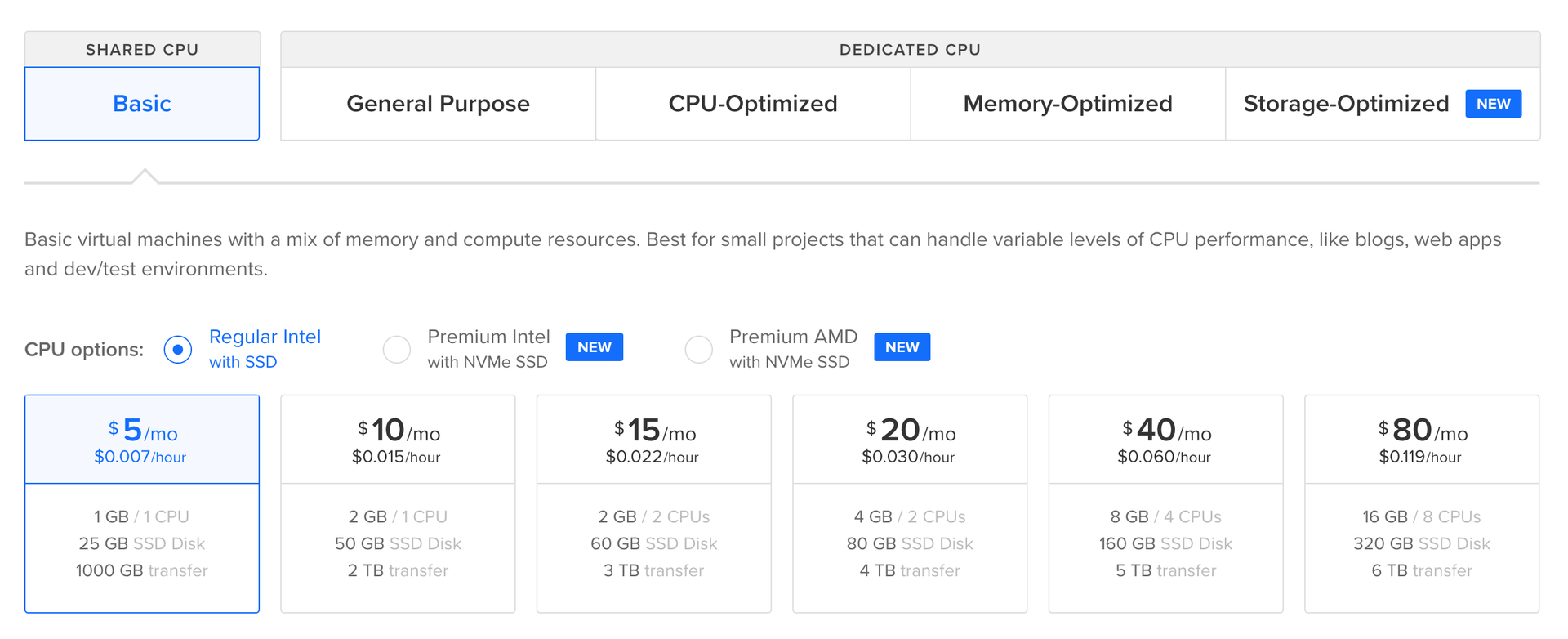 DigitalOcean Pricing