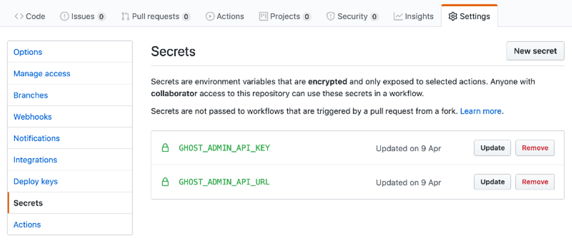 Github Secrets Ghost CMS