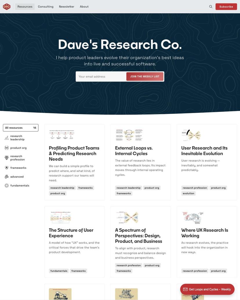 DRC • Dave's Research Co. - Rinne Theme