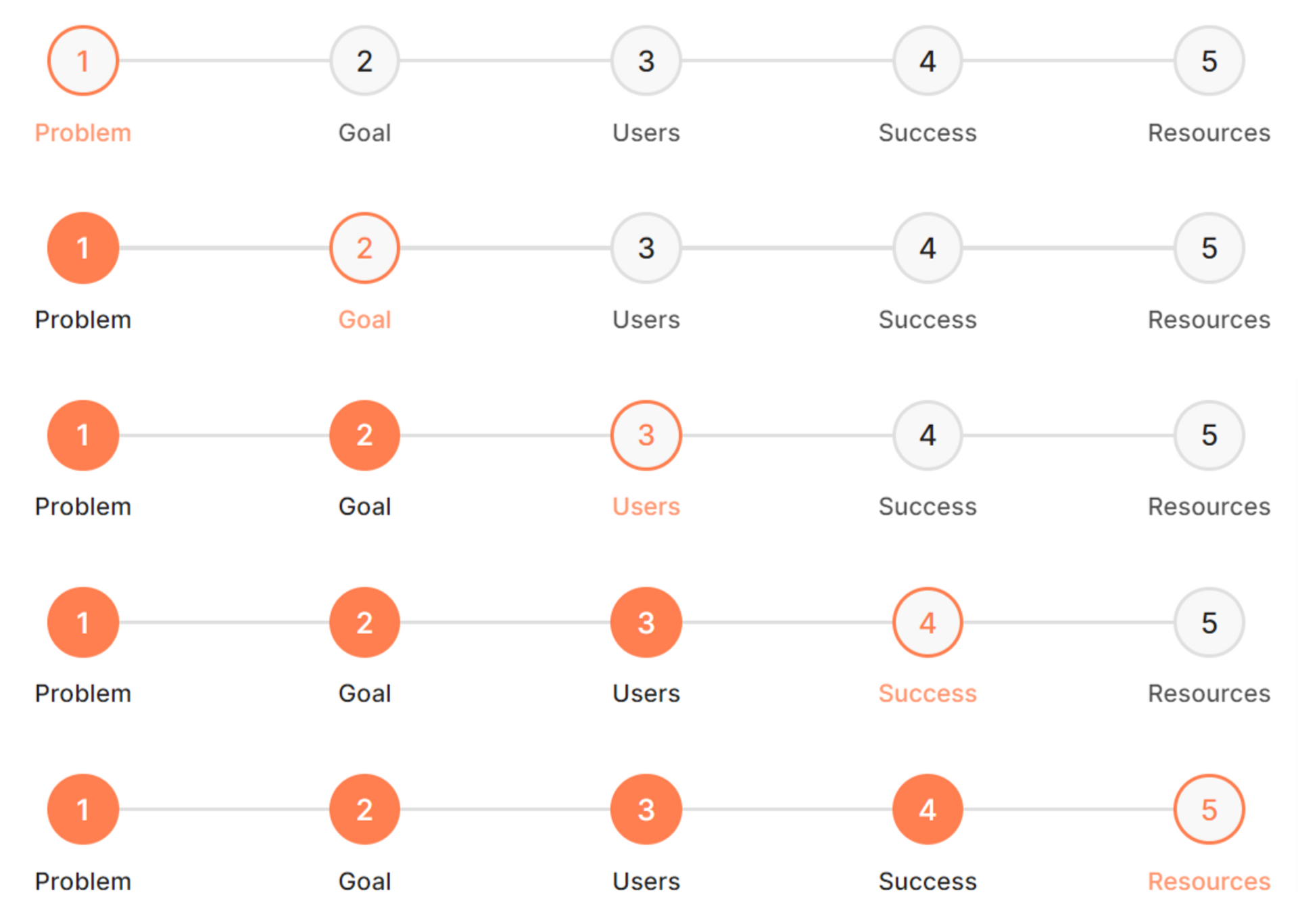 Ghost CMS Progress Step