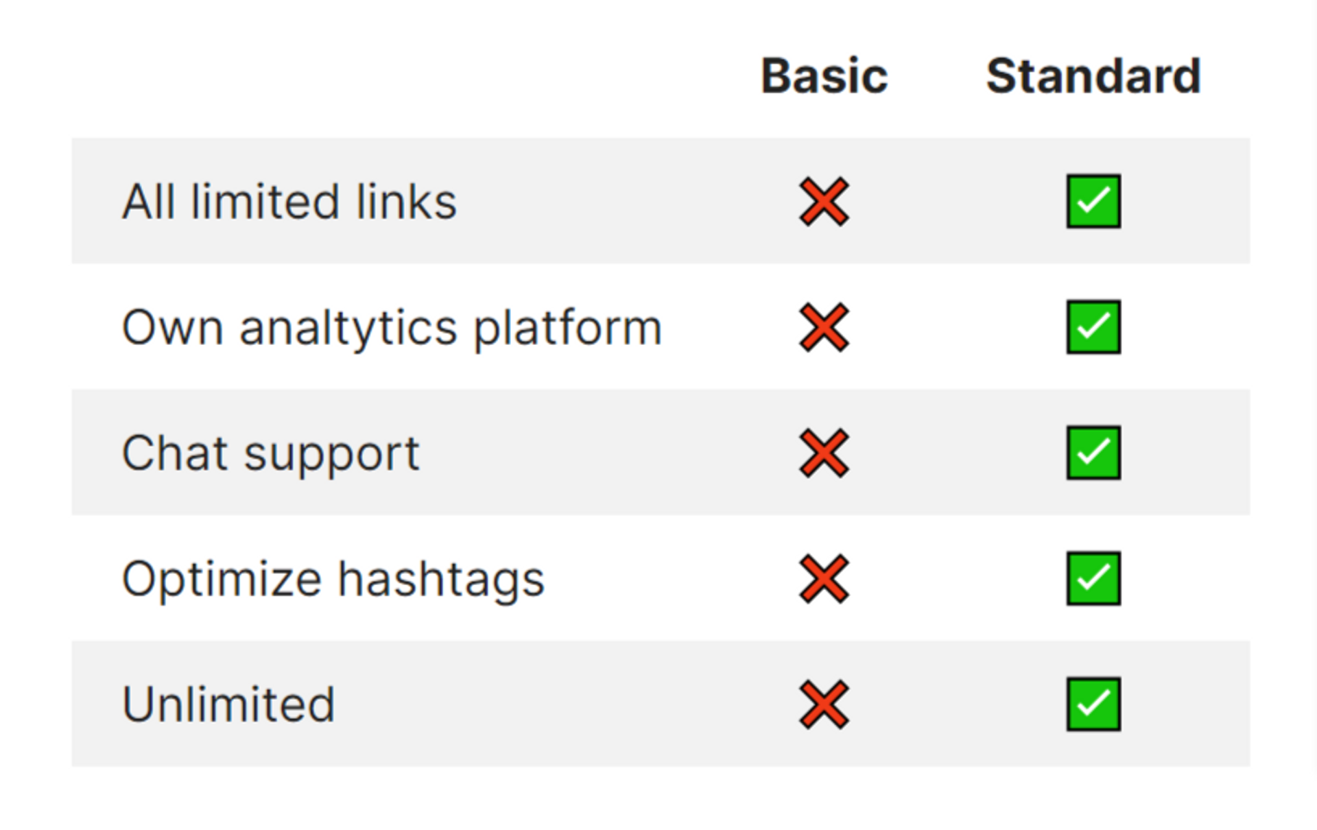 Ghost CMS Table