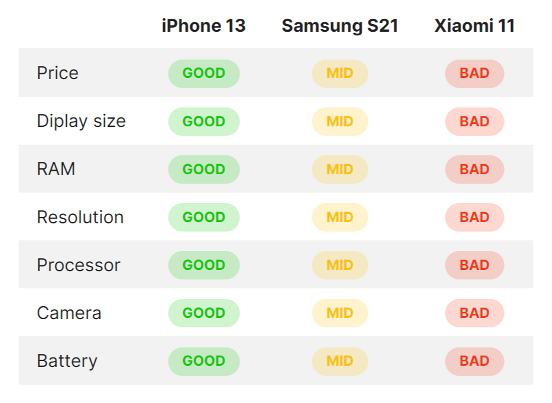 Ghost Snippets - Tables